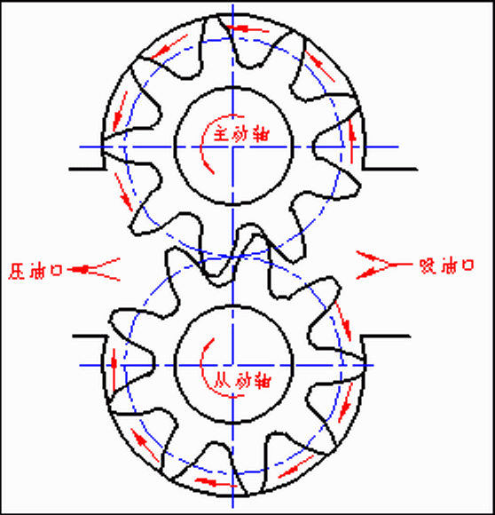 齒輪泵的應(yīng)用范圍